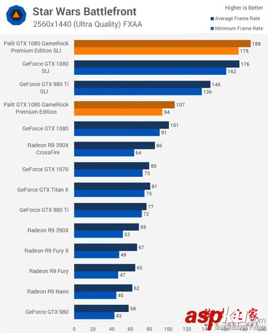 NVIDIA,GTX1080,雙路SLI,PE高級版顯卡