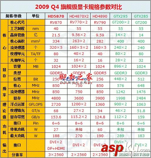 Radeon,顯卡,Radeon發展史