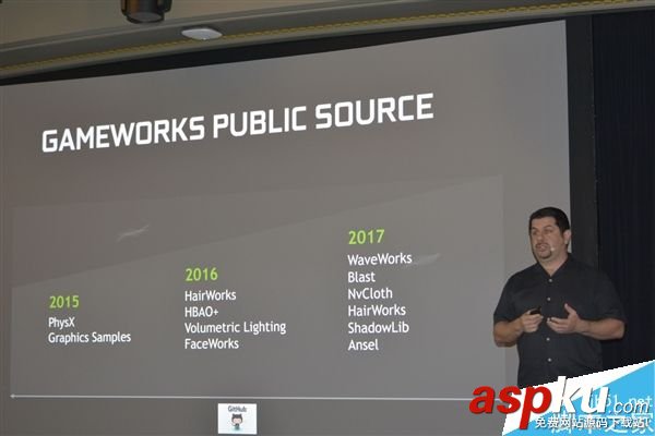 NVIDIA,DX12,驅動程序