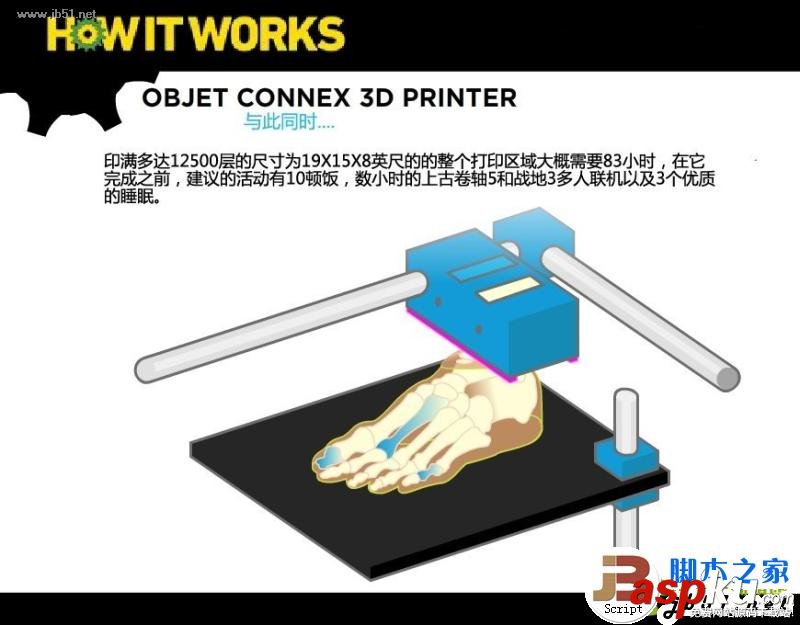 3D打印機,原理