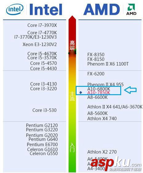 A10-7850K,A10,7850K,顯卡性能