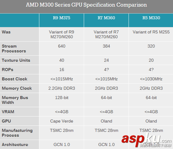 amd,顯卡