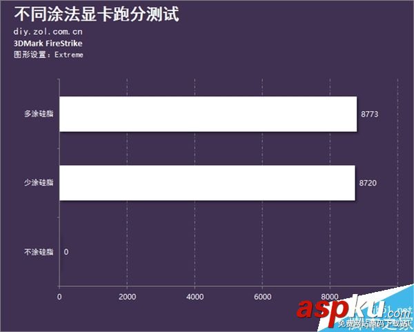 硅脂,顯卡,性能