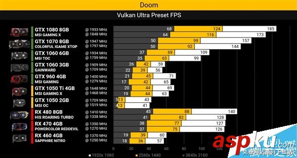 GTX1080,游戲,跑分