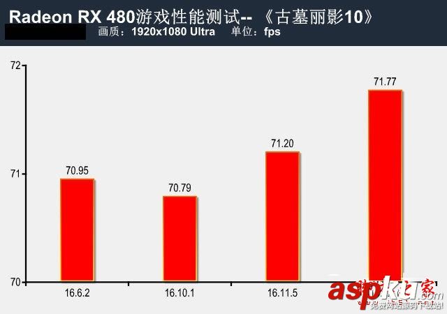 RX480新老驅動,rx480驅動,rx480顯卡驅動