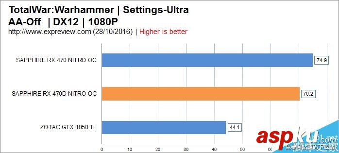 AMD,RX470D,顯卡