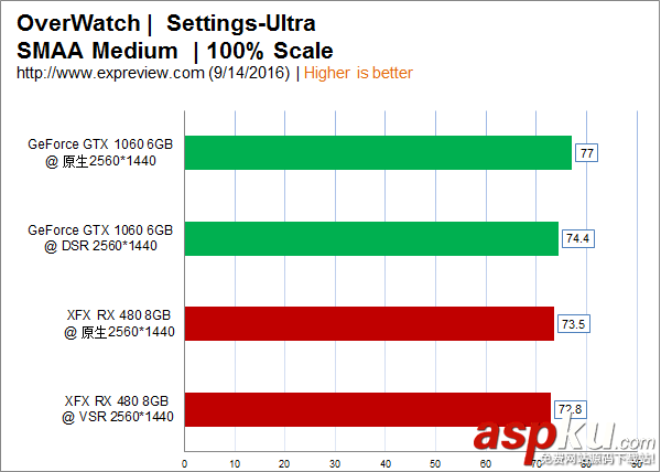 NVIDIA,DSR,AMD,VSR,1080p,超級分辨率