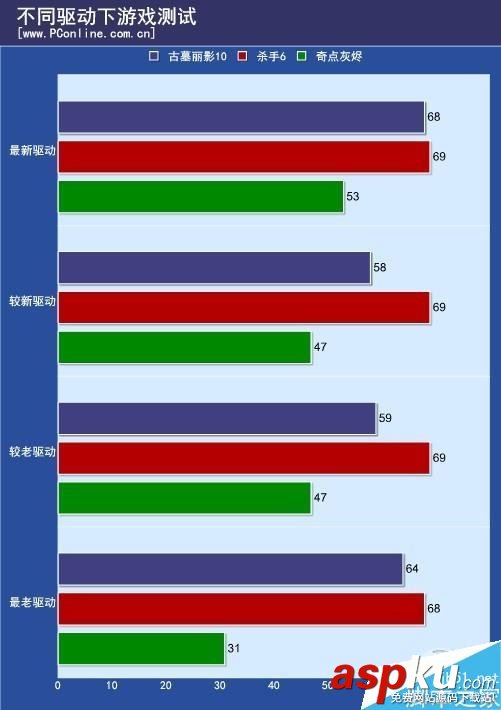 n卡,負優化,顯卡驅動