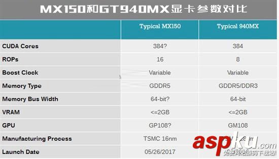 MX150,顯卡性能,顯卡級別
