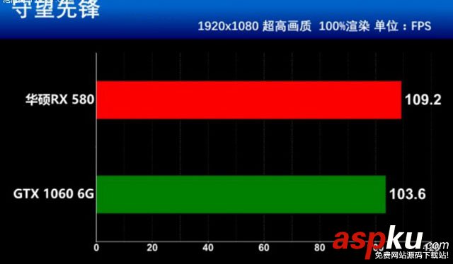 RX580,GTX1060,RX580和GTX1060誰值得買,RX580對比GTX1060