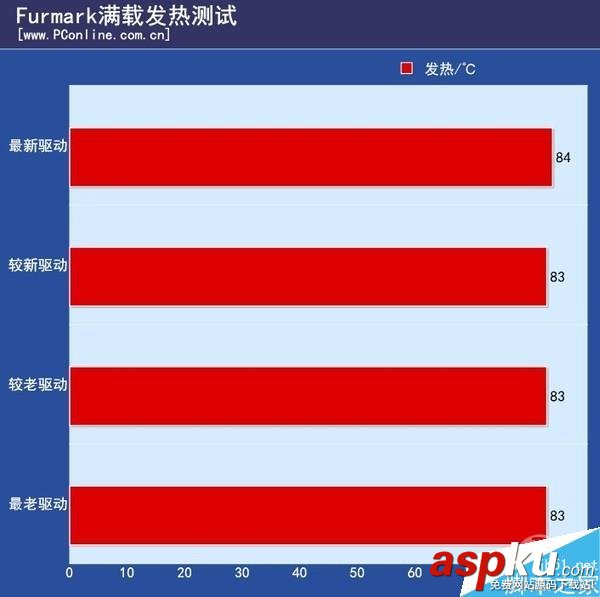 n卡,負優化,顯卡驅動