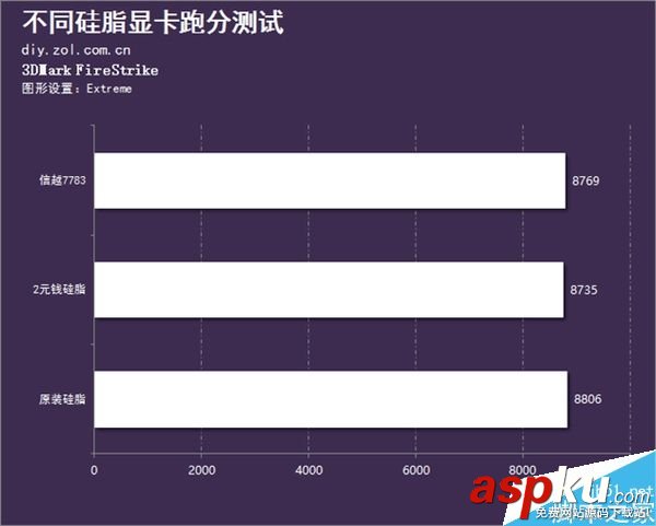 硅脂,顯卡,性能