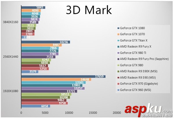 GTX1070顯卡,GTX1070跑分,GTX1070游戲實測