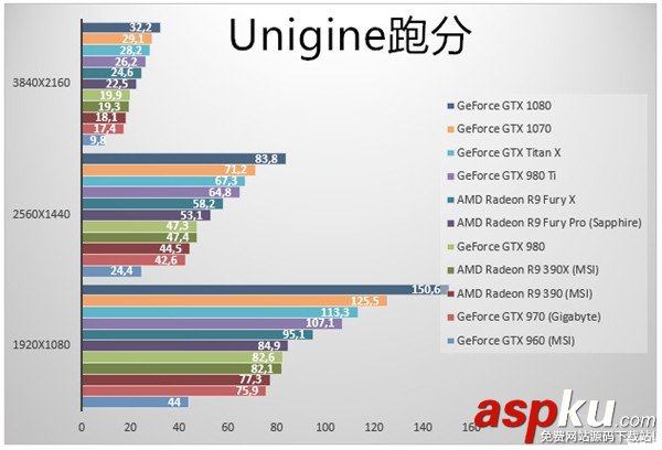 GTX1070顯卡,GTX1070跑分,GTX1070游戲實測