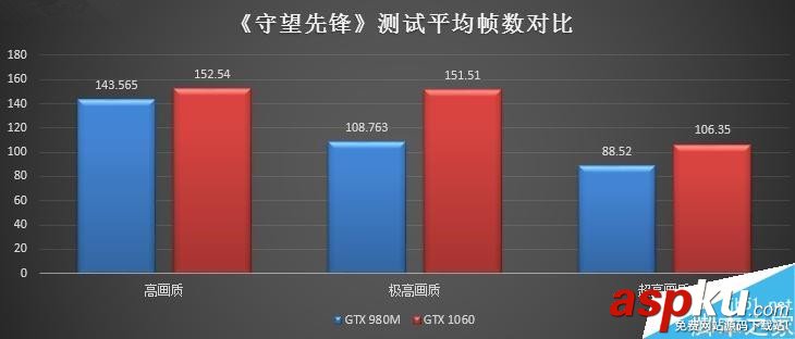 NVIDIA,GTX980M,GTX1060,游戲本
