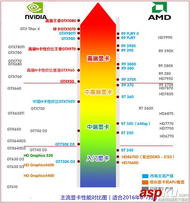 顯卡天梯圖2016最新版,桌面顯卡天梯圖2016,桌面顯卡天梯圖