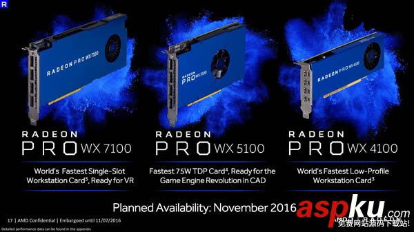 顯卡,Radeon,北極星