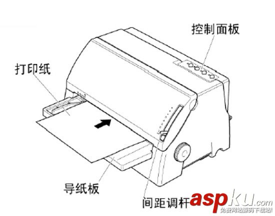 針式打印機,常見故障