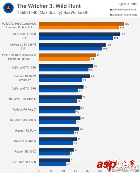 NVIDIA,GTX1080,雙路SLI,PE高級版顯卡