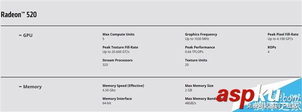 AMD,Radeon530,馬甲卡