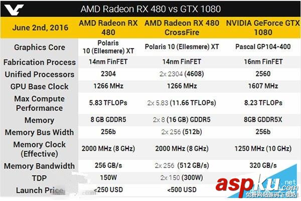AMD,Radeon,RX480,Nvdia,GTX1080,gtx1080價格