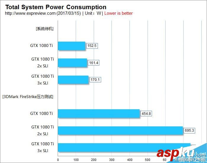 GTX1080Ti,雙路,三路