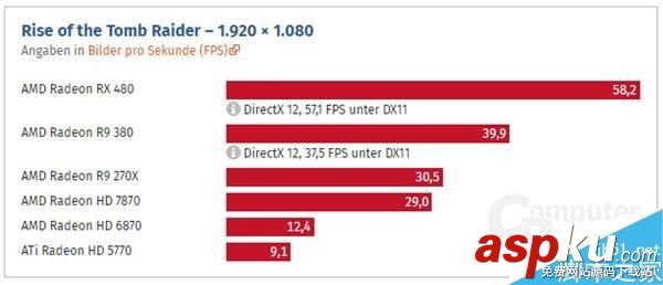 HD5770,RX480,顯卡