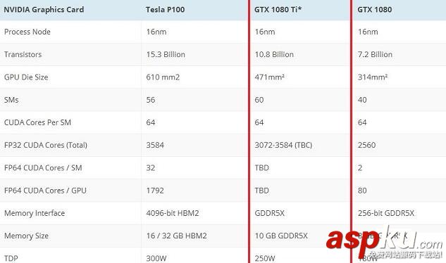 GTX1080Ti,顯卡
