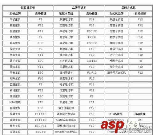 win7,關機,鼠標
