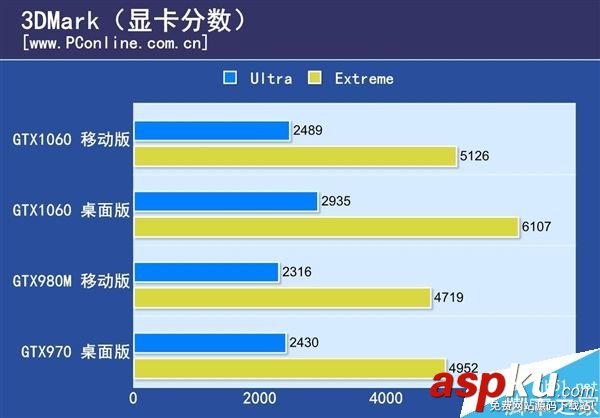 GTX1050Ti,實卡,跑分