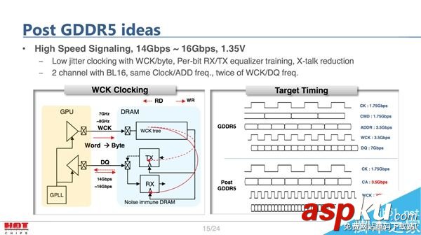 GDDR6,顯存