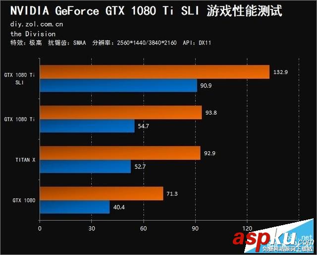 NVIDIA,GTX,1080Ti,SLI,雙卡評測