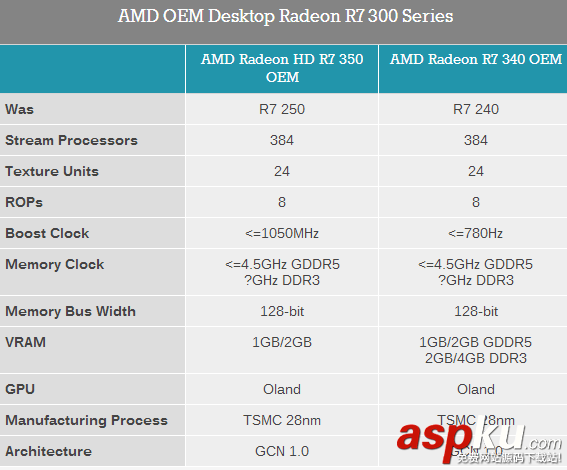 amd,顯卡
