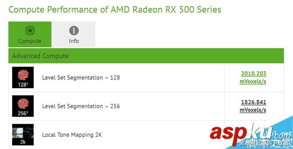 RX550,顯卡
