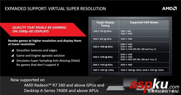 AMD,催化劑,正式版,Win10