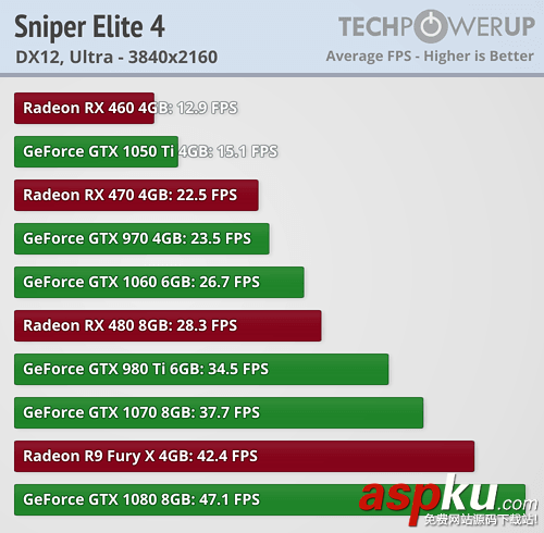 AMD,NVIDIA,顯卡
