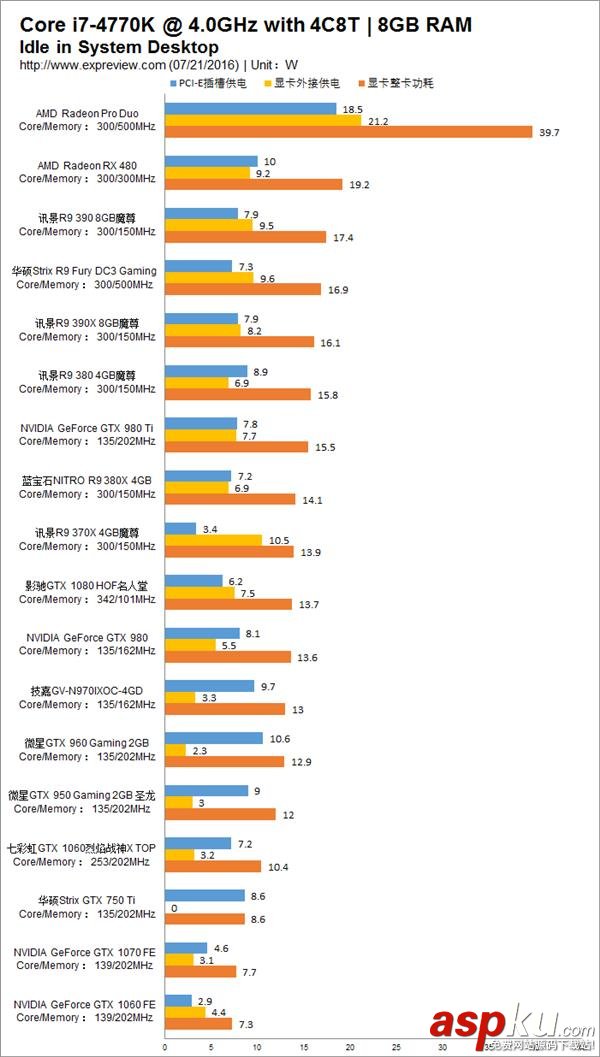 顯卡,N卡,A卡