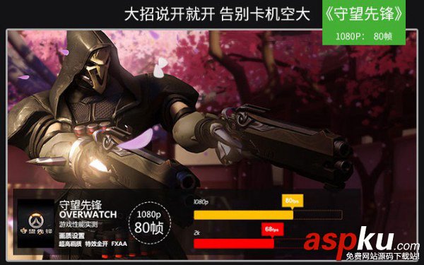 RX460,GTX1050,顯卡