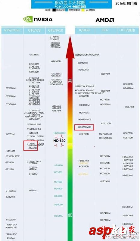 HD620相當于什么顯卡,hd620核顯