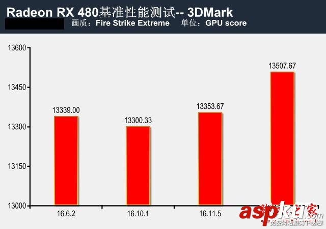 RX480新老驅動,rx480驅動,rx480顯卡驅動