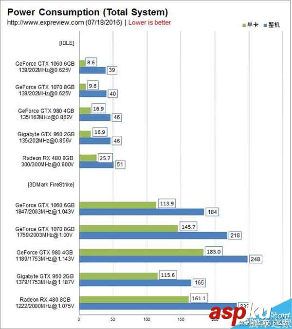 GTX1060,RX480,顯卡