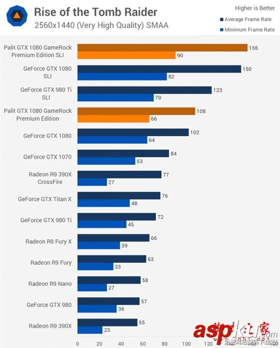 NVIDIA,GTX1080,雙路SLI,PE高級版顯卡