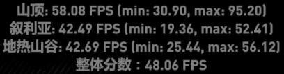 GTX1060,顯存
