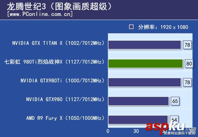 七彩虹,980ti,顯卡,評測