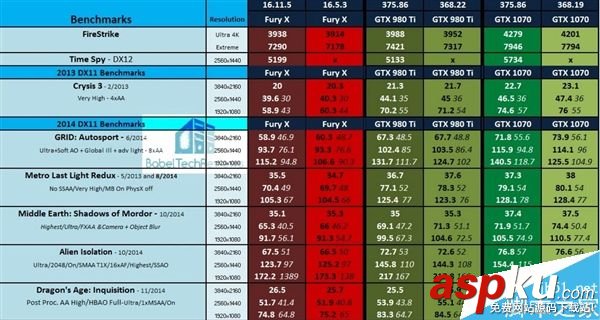 GTX980Ti,AMDFuryX,游戲
