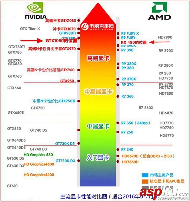 GTX1060,RX480,對比評測
