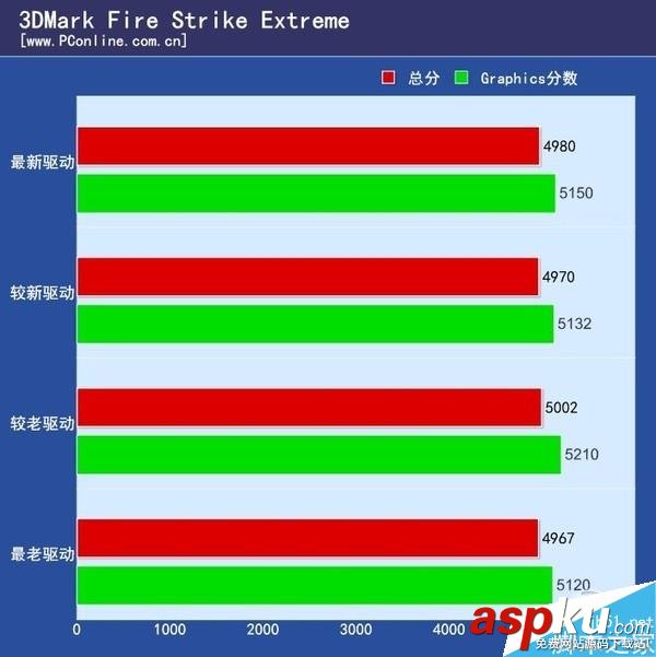 n卡,負優化,顯卡驅動