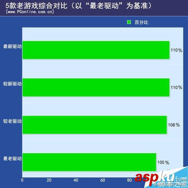 n卡,負優化,顯卡驅動