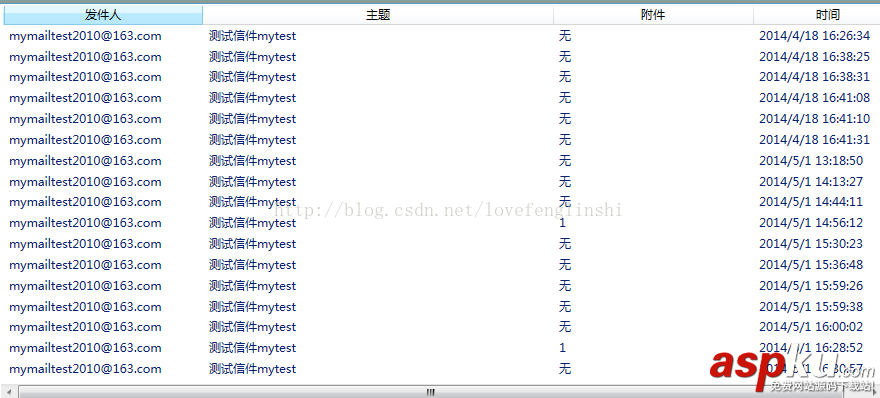 C#,ListView,綁定數據,WPF