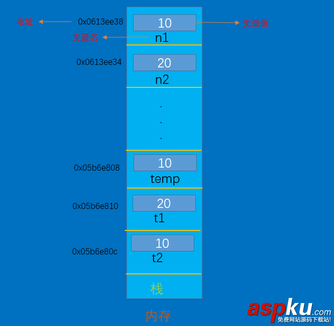 out,ref,ref和out區別,C#
